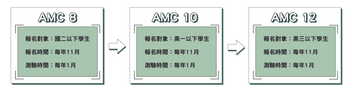 AMC8菁英集訓營 (9)