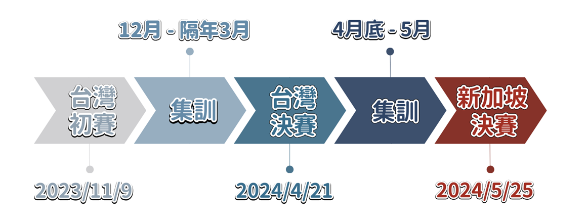 APMOPS歷程1160