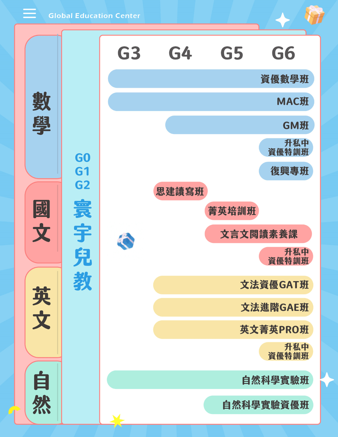 113下國小課程表_1160