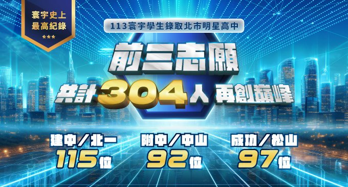 【升學榜單】史無前例 ⸝⸝ 寰宇共304人錄取前三志願 .ᐟ.ᐟ 歷史紀錄再度迎向 next level ᯓ